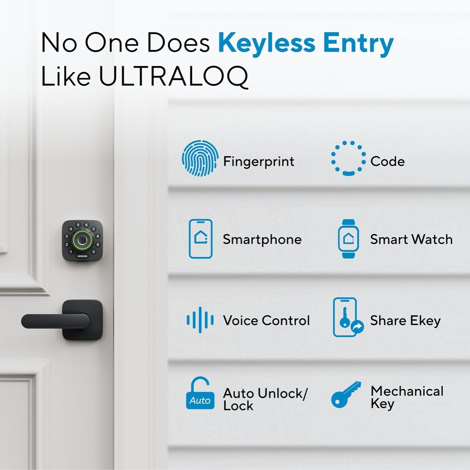 U-Bolt Pro Wi-Fi Smart Lock with Door Sensor - 8-in-1 Keyless Entry System Featuring Fingerprint ID, App Remote Control, Built-In Wi-Fi Keypad Deadbolt, Auto Unlock, IP65 Waterproof Rating, and Easy Installation