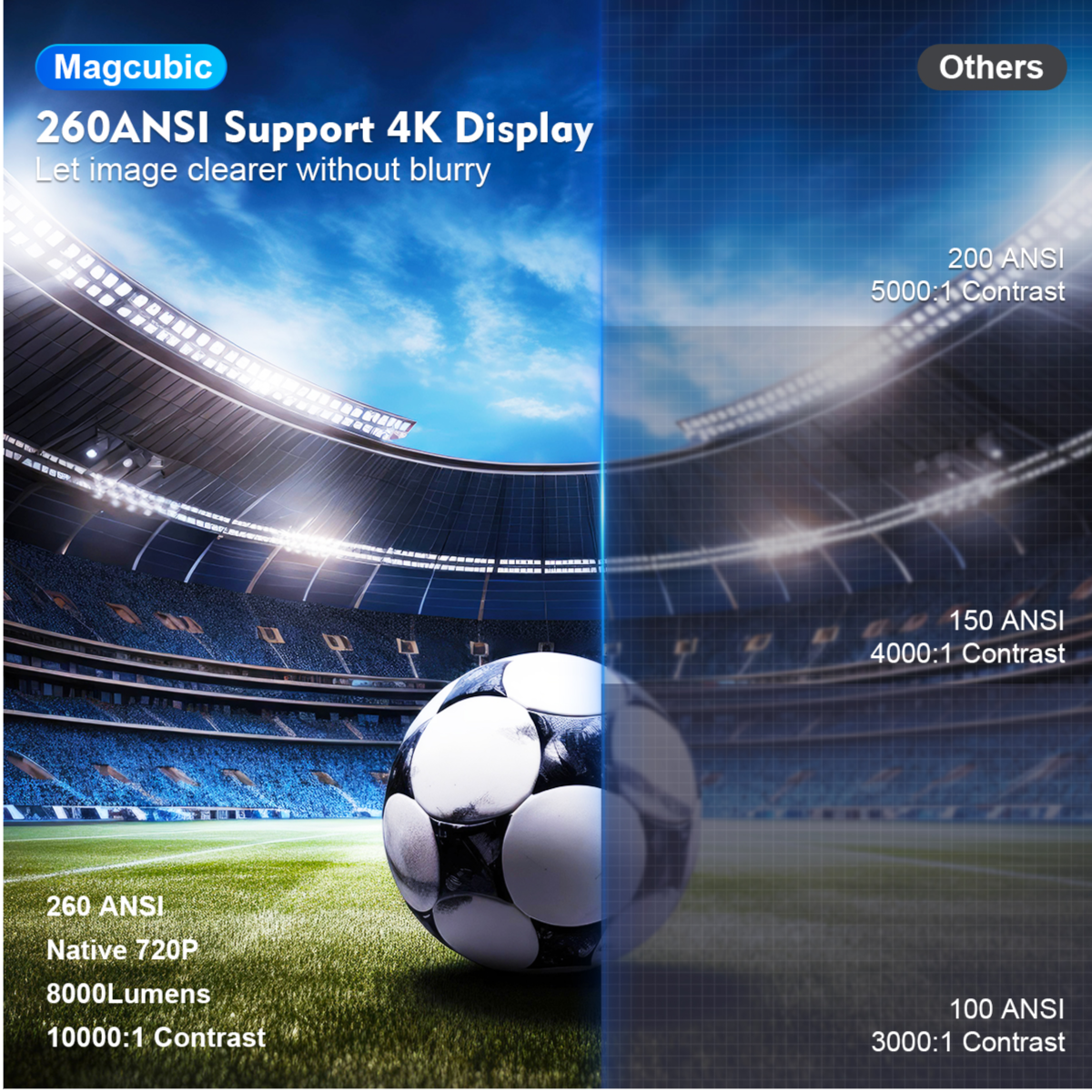 HY320 Mini 4K Projector – 720P Native, Android 11, WiFi6, BT5.0, 180° Rotating Cinema